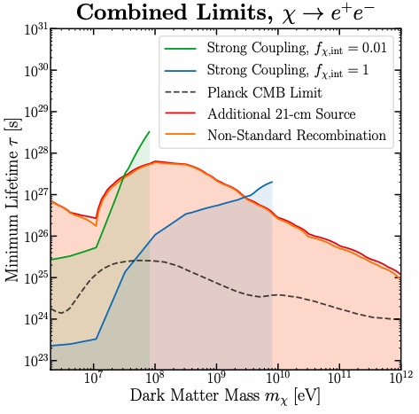 Strong constraints on dark matter decay from 21-cm global signal.