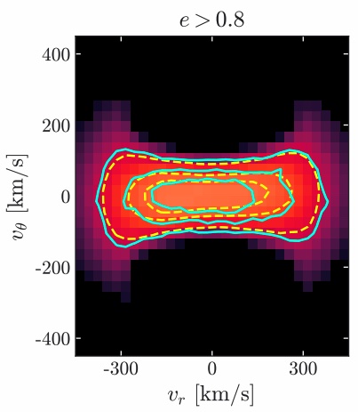 Machine learning techniques can be used to recover kinematic substructure in Gaia data from stars that have incomplete kinematic information. Stars belonging to Gaia-Sausage-Enceladus possessing large galactocentric radial velocities can be identified accurately even with only 5D information.