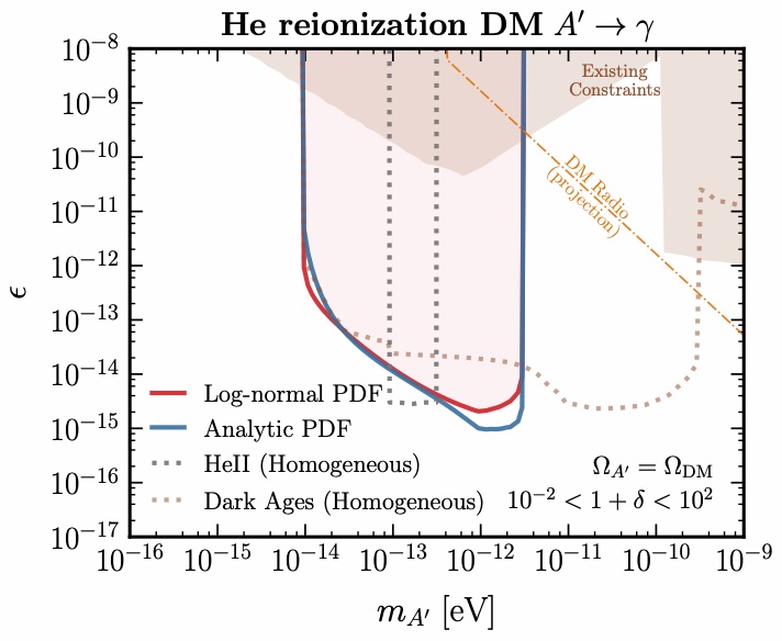 Strong constraints on ultralight dark photon dark matter from Lyman-alpha.