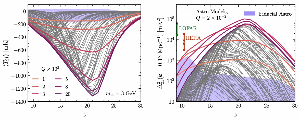 Large 21-cm global signal and fluctuations are expected in a two-component model that can explain the EDGES detection, and will be easily detectable in the next few years.